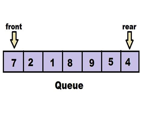 Image result for Queue Applications