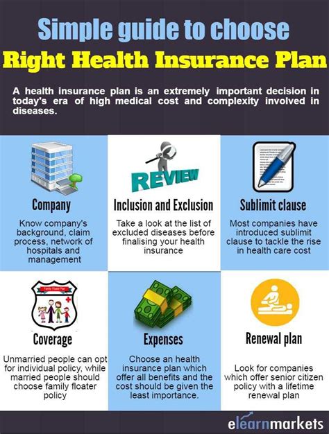 Image result for Personal Health Insurance Plan