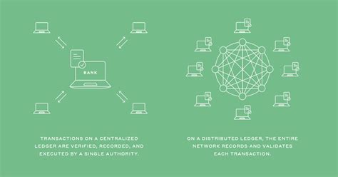 Image result for Pictures for Distributed Ledger