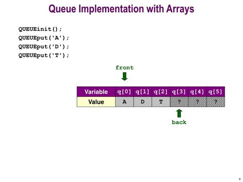 Image result for Queue Implementation Using Array C++ PPT