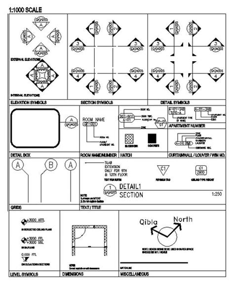 Toradh íomhá ar Free AutoCAD Blocks Symbols