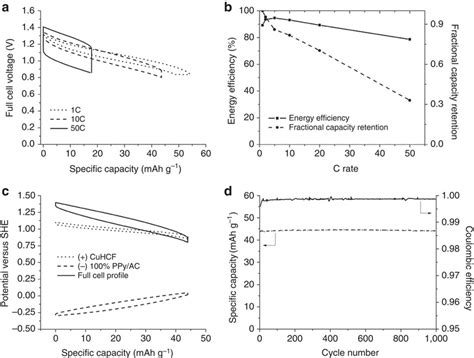 Image result for Full Potential Cell