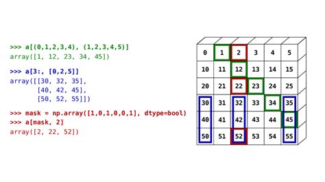 Image result for Numpy Usage