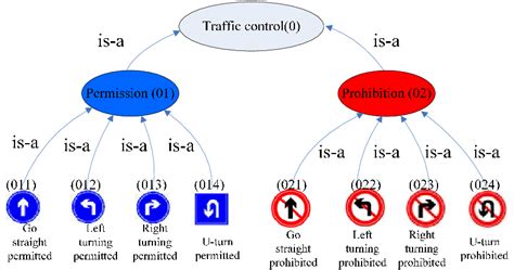 Image result for Setantics Coding Examples