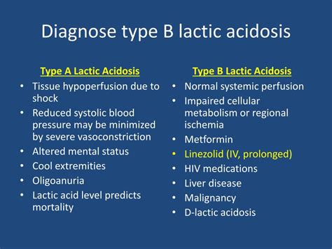 Toradh íomhá ar Lactic Acidosis Type A Hypoperfusion
