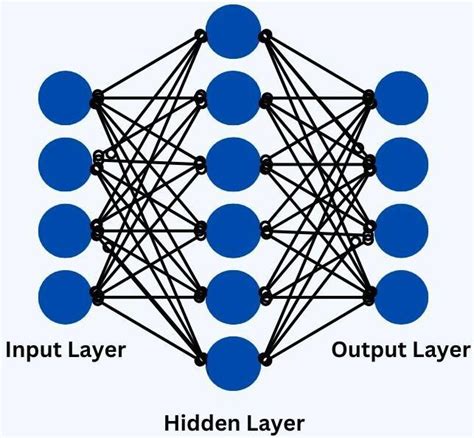 Image result for Deep Neural Network Google Supervised Learning