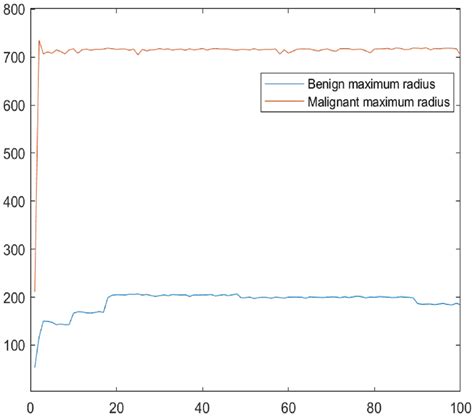 Python 2D Line Plot-साठीचा प्रतिमा निकाल