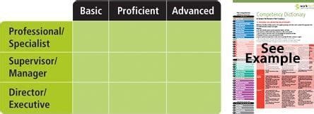 Image result for Competency Dictionary