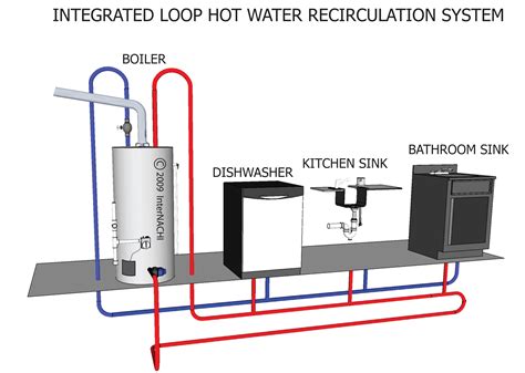 Image result for Recirculating Loop of Heat Transfer Fluid