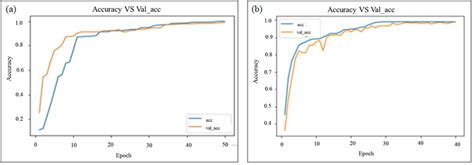 Image result for Training Graph Sample