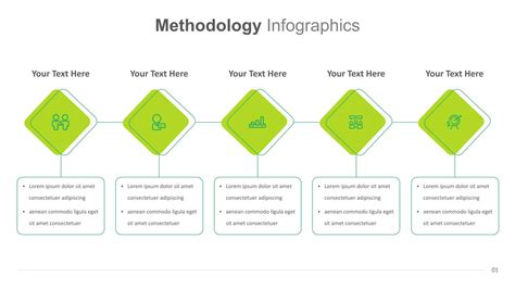 Image result for Methodology Slide Example