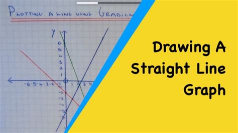 Image result for How to Draw a Graph