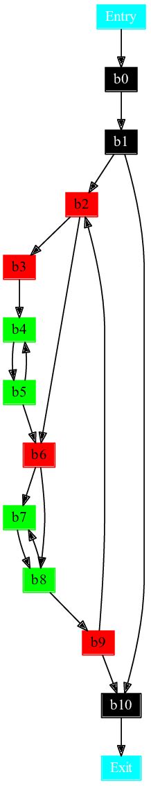 Image result for Implement a Program to Apply Left Factoring to Cfg Output