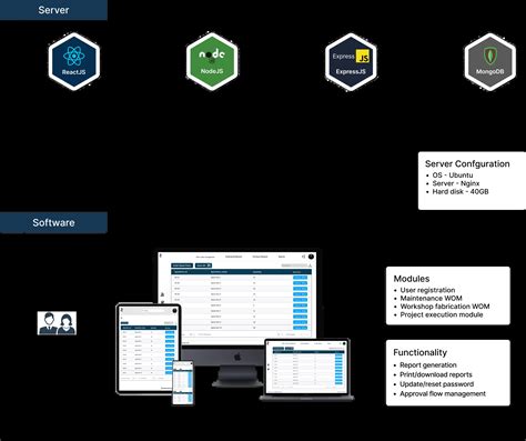 Image result for DoD Work Order Management System