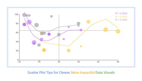 Image result for Plotly Scatter Plot