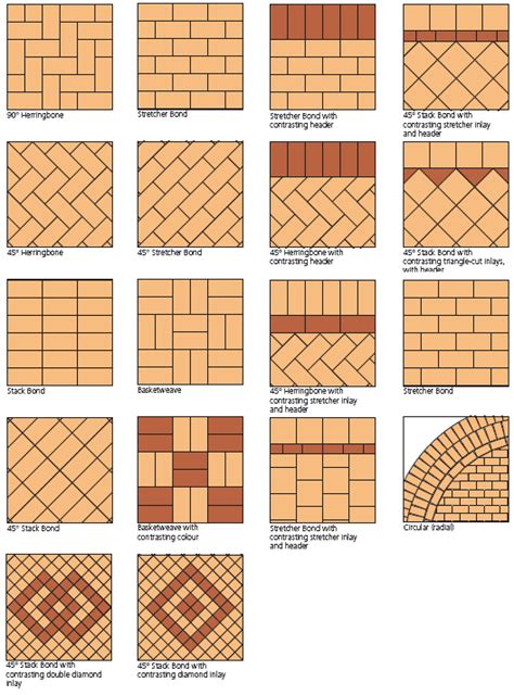 Image result for Brick Pattern Tile Layout