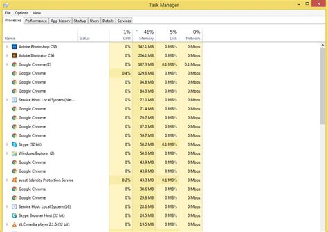 Image result for Windows Task Manager Ram