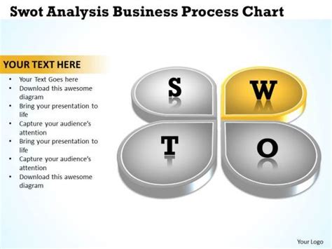 Image result for Business Process Chart Examples