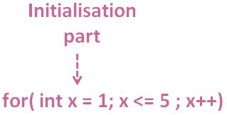 For Loop Example C# に対する画像結果