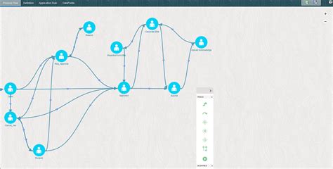 Image result for Process Pipeline Example