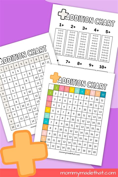 Image result for Addition Chart Worksheet