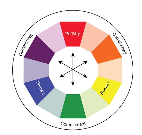 Color Wheel Tan Complementary に対する画像結果
