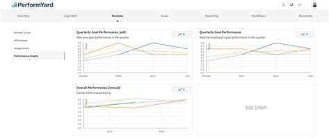 Improved Performance Graph に対する画像結果