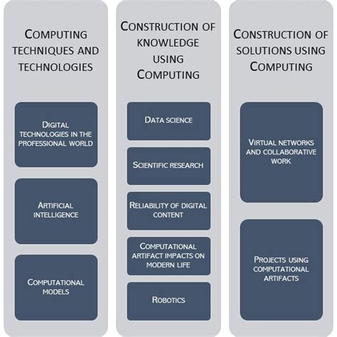 Image result for High Computer Knowledge