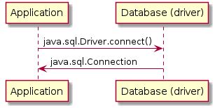 Java Jar Connection に対する画像結果