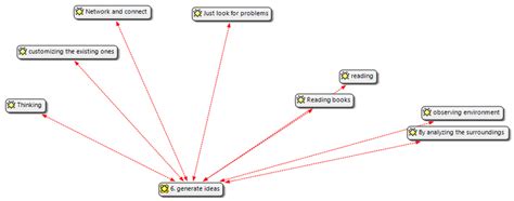 Selective Coding に対する画像結果