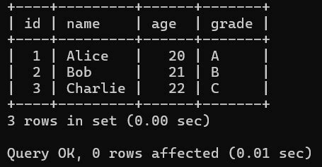 Toradh íomhá ar Using a Stored Function in MySQL