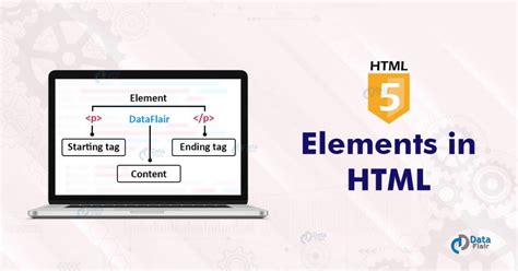Image result for What Is an HTML Element