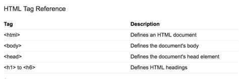 Image result for Heading Code.html