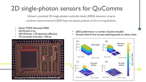 SPAD Array Design に対する画像結果