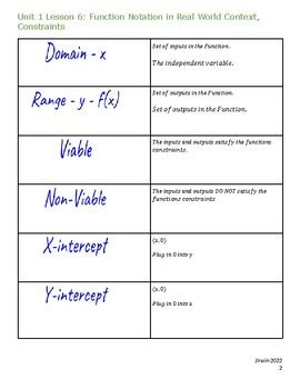 Image result for Function Notation in Real Life Examples