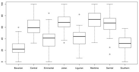 Image result for Visualize Linear Mixed Model