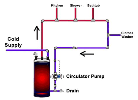Image result for Recirculating Loop of Heat Transfer Fluid
