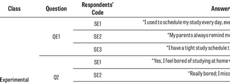Research Interview Transcript Example に対する画像結果