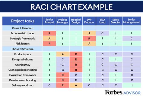 Toradh íomhá ar Repr Sentation Chart of Assignment Problem