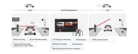 Image result for Access Control Solution Workflow