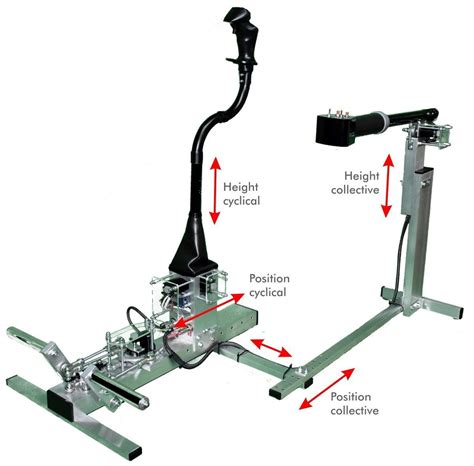 Helicopter Simulator Controls に対する画像結果