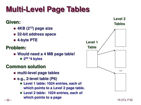 Afbeeldingsresultaten voor Multi-Level Page Table