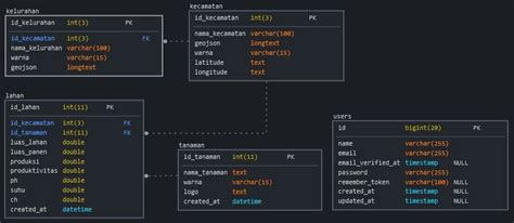 Image result for Database Project Diagram