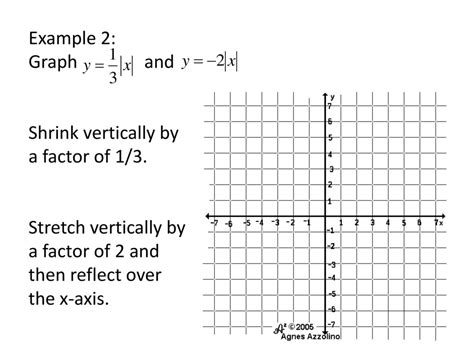 Toradh íomhá ar Vertical Stretch Absolute Value Function
