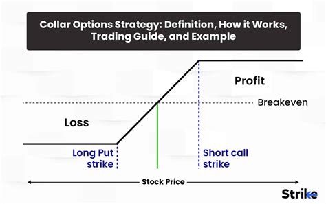 Afbeeldingsresultaten voor Options Visual Strategy Chart
