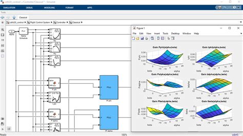 Image result for Simulink Controller