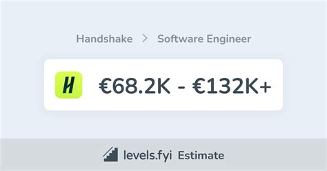 Toradh íomhá ar Software Engineer Handshake