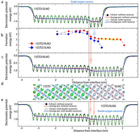 Image result for Potential Energy Function O2