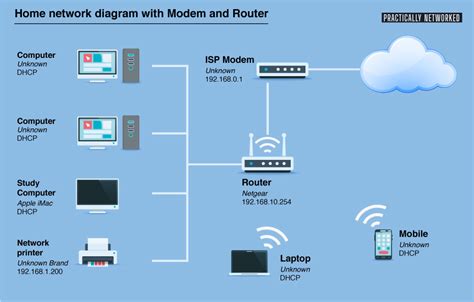 Image result for Network Device Configuration
