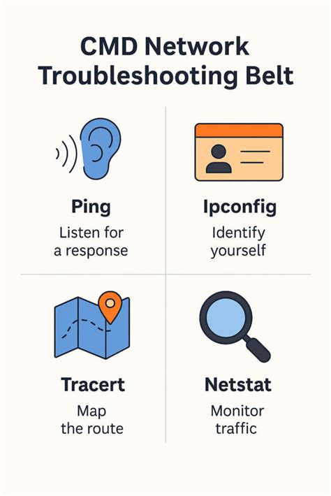 Image result for Command-Prompt Commands for Troubleshooting